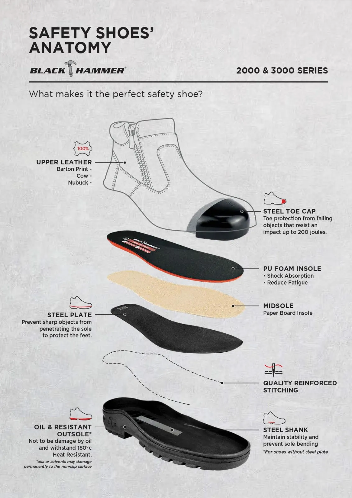 Black Hammer 2000 Series Mid Cut Safety Shoes BH 2889