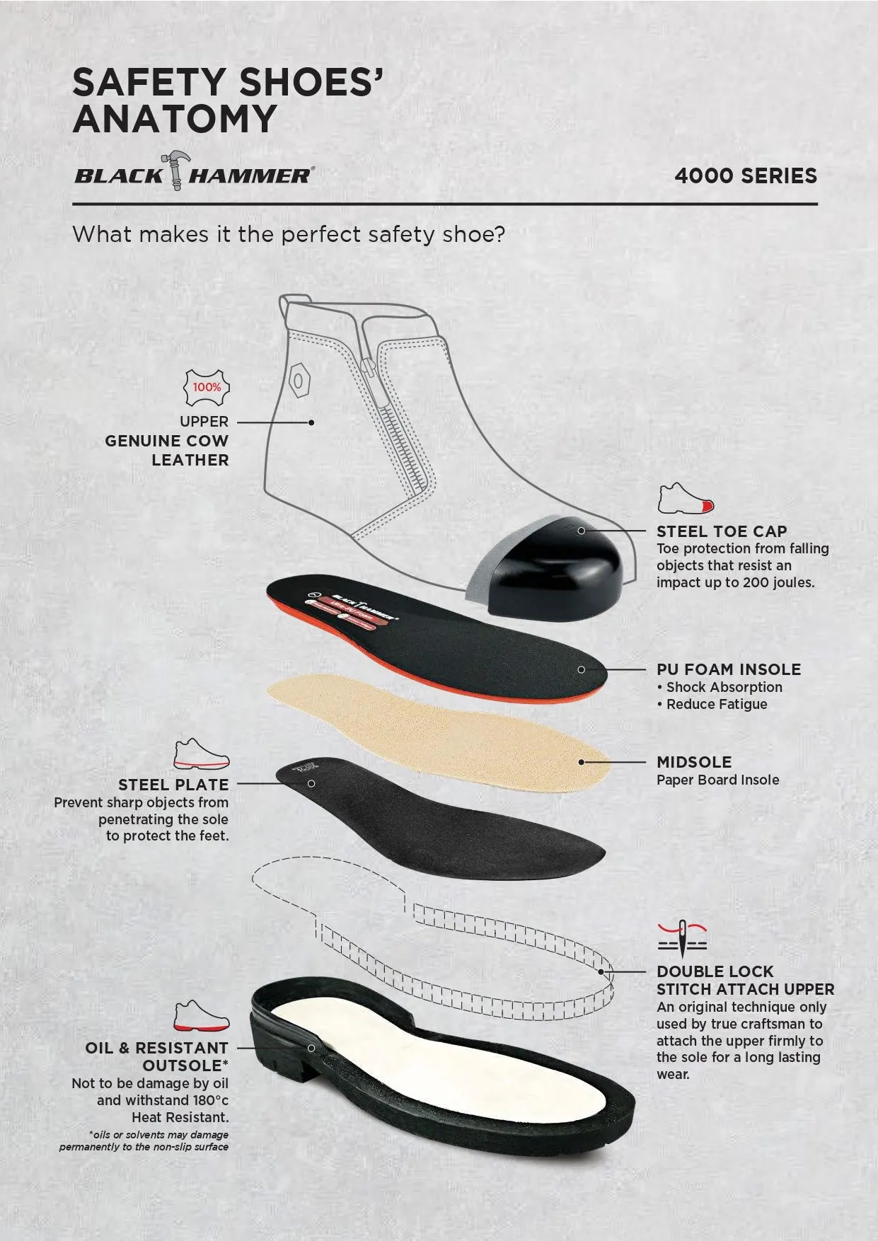 Black Hammer Men 4000 Series Mid Cut Safety Shoes BH4883